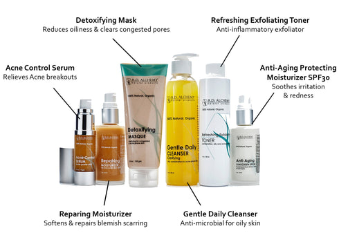 Acne Control Set